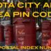 Kota Rajasthan PIN Code Number List